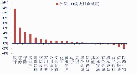 主板gdp(3)