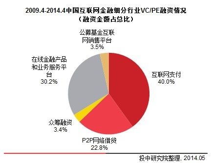 互联网经济 总量_经济总量世界第二图片(2)