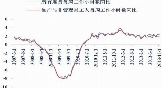 gdp投资回报率_宏观周期系列研究之一 我国经济中周期研究