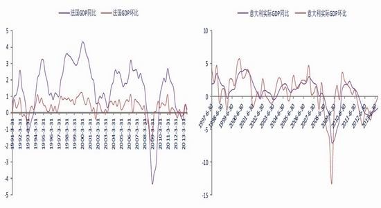 gdp投资回报率_宏观周期系列研究之一 我国经济中周期研究