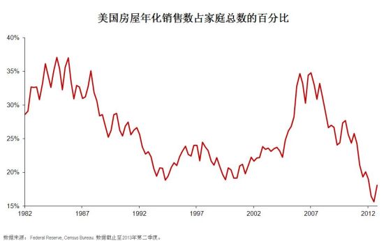 美国占世界经济总量多少_美国占世界gdp的比例(3)